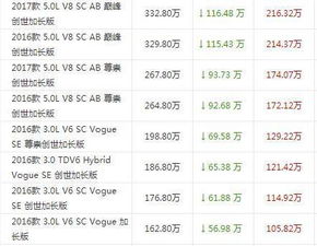 汽车保养能有多少利润 汽车保养能有多少利润