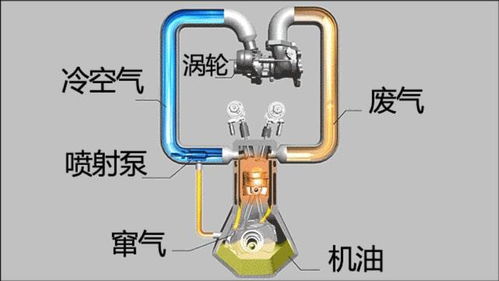 汽车多少转拉缸