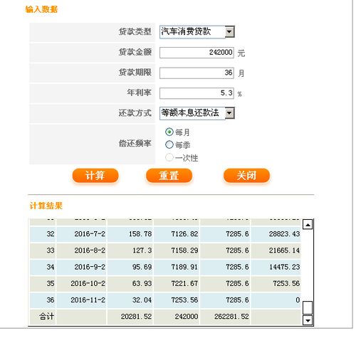 银行汽车贷额度多少
