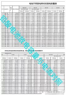 汽车用电功率多少 汽车用电功率多少