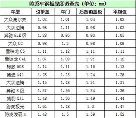 汽车板材厚度适合多少