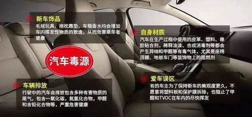 汽车甲醛多少才合格