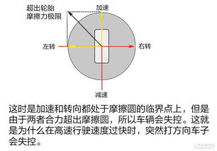 汽车扭矩大约多少好 汽车扭矩大约多少好