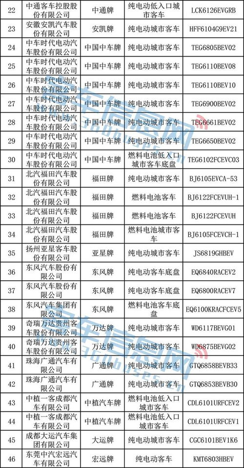 汽车电池含多少水量 汽车电池含多少水量