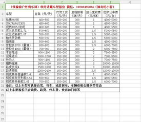 成都汽车注销费用多少 成都汽车注销费用多少