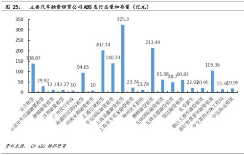 汽车金融多少利率合适 汽车金融多少利率合适