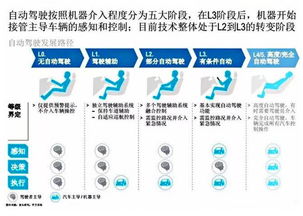 汽车辅助系统多少作用