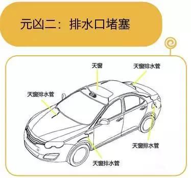 汽车水分高度多少合适 汽车水分高度多少合适