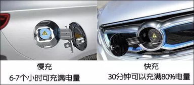 汽车慢充电效率多少 汽车慢充电效率多少