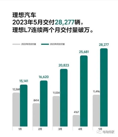 理想汽车生产总量多少 理想汽车生产总量多少