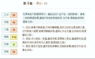 婴儿姓名评分免费测试（婴儿姓名测试 免费）