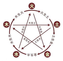 时辰怎么算八字（八字的时辰怎么算出来）