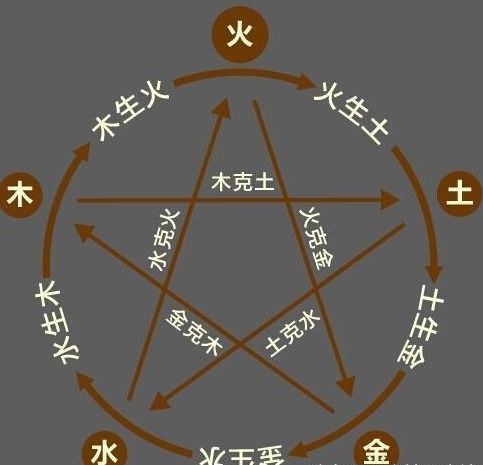 五行属火最带财的字公司取名（五行属火的人公司取名）
