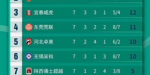 中乙今天最新积分榜（中乙积分榜2021）