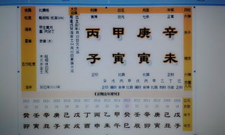 五行命盘分析（五行命盘分析法）