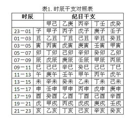 八字喜用神免费查询（生辰八字喜用神免费查询）