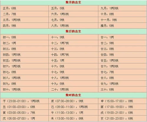 袁天罡八字生辰测算免费（袁天罡八字生辰测算免费表大全）