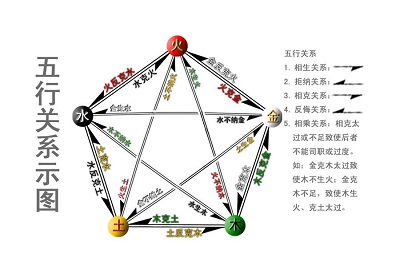 五行八字缺什么（如何测八字缺什么五行）