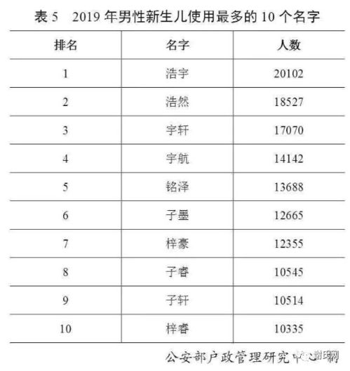 中国百家姓氏大全排名表(中国百家姓氏大全排名表盘排第几) 中国百家姓氏大全排名表(中国百家姓氏大全排名表盘排第几)