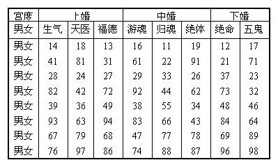 八字五行属性对照表(生辰八字自查表) 八字五行属性对照表(生辰八字自查表)