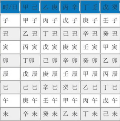 八字五行属性对照表(生辰八字自查表) 八字五行属性对照表(生辰八字自查表)