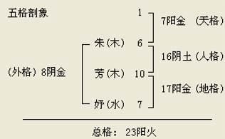 名字免费打分测试100分
