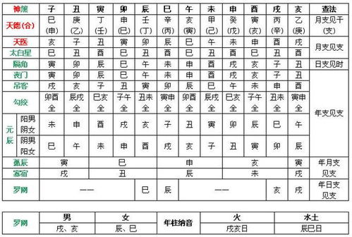 免费排八字排盘算命（免费排八字排盘算命神煞）