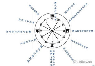 八卦测算（八卦测算软件）