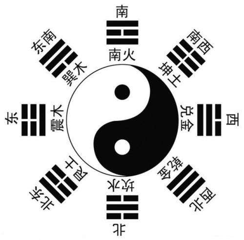 八卦测算（八卦测算软件）