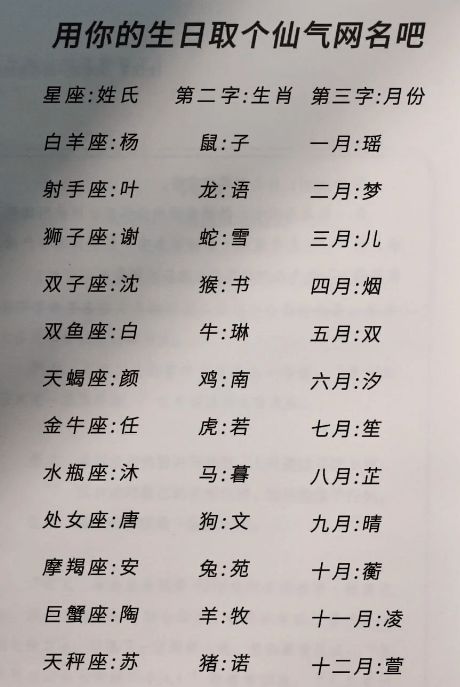 独一无二的仙气称号(道家很玄很霸气的名字) 独一无二的仙气称号(道家很玄很霸气的名字)