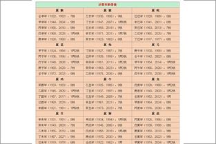 周易免费生辰八字算命（周易生辰八字算命的方法大全篇）