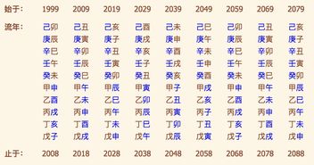 周易免费生辰八字算命（周易生辰八字算命的方法大全篇）