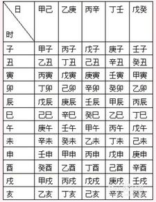 如何算出自己的生辰八字（生辰八字详解(免费版)