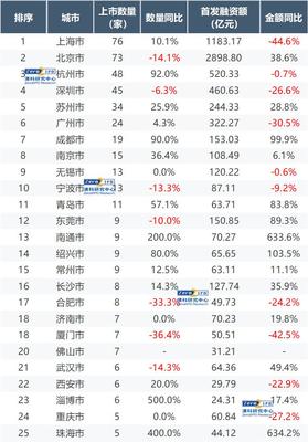 投资公司排名前十(北京投资公司排名前十) 投资公司排名前十(北京投资公司排名前十)