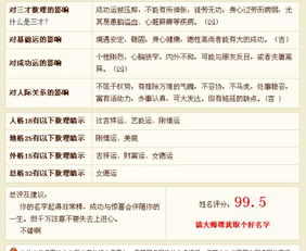 名字打分免费测试最准100周易