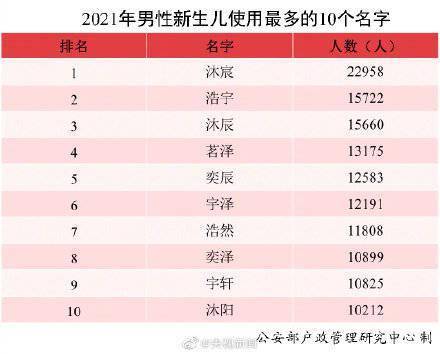 姓名配对多少分才算可以(姓名配对多少分才合适) 姓名配对多少分才算可以(姓名配对多少分才合适)