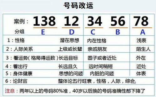 选手机号(选手机号码的吉利数字) 选手机号(选手机号码的吉利数字)