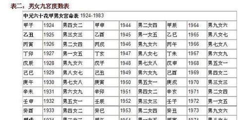 八字合婚表配法（八字合婚配对表全解）
