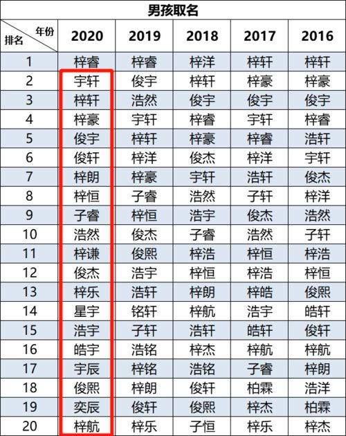男生取名字大全(男生取名字大全单字) 男生取名字大全(男生取名字大全单字)