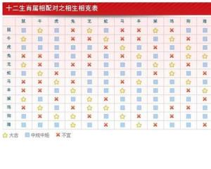 八字合婚配对表全解(八字合婚配对表查询) 八字合婚配对表全解(八字合婚配对表查询)