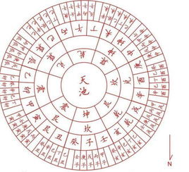 三才和八字哪个重要(三才和八字有关系吗) 三才和八字哪个重要(三才和八字有关系吗)