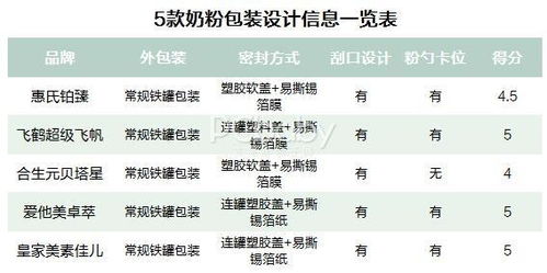 姓名成分测试三藏（姓名成分测试三藏怎么测）