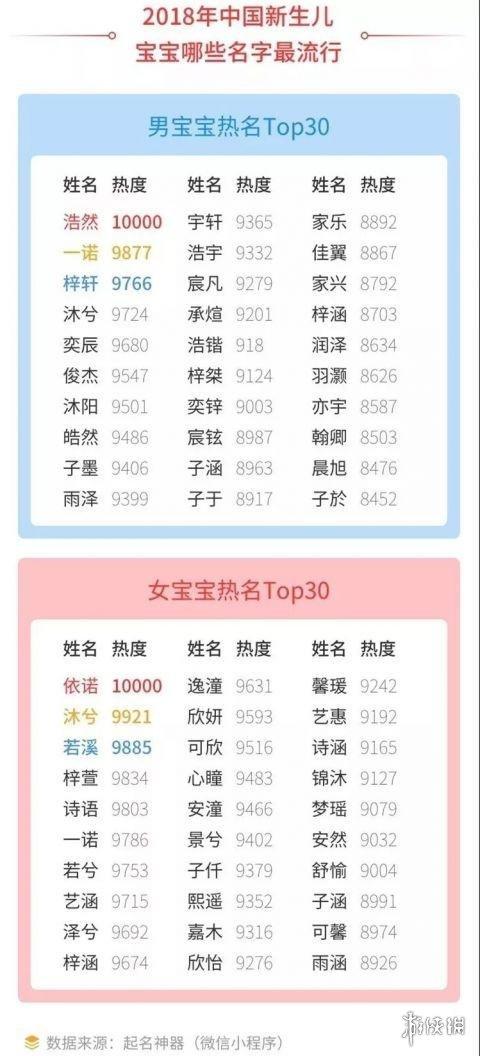 名字查命运(名字查命运免费) 名字查命运(名字查命运免费)