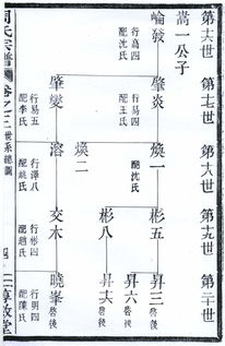 周氏家谱60个字辈(周姓最正宗16字辈) 周氏家谱60个字辈(周姓最正宗16字辈)