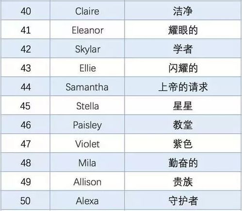 男孩英文名top100(男孩英文名字) 男孩英文名top100(男孩英文名字)