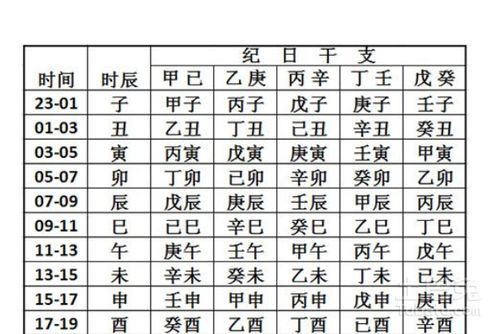生辰八字查询器(生辰八字查询器在线计算) 生辰八字查询器(生辰八字查询器在线计算)