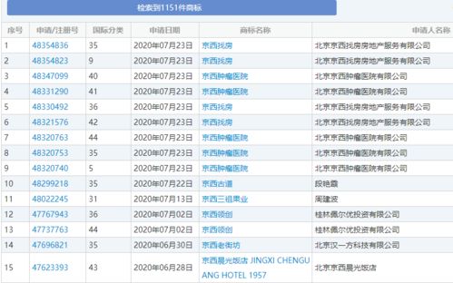 中国商标官网(中国商标网官方网站) 中国商标官网(中国商标网官方网站)