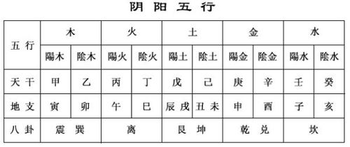 免费生辰八字五行缺什么查询（免费八字算五行缺什么）