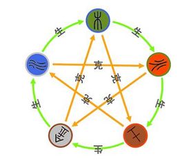 如何算八字(如何算八字五行) 如何算八字(如何算八字五行)