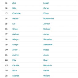 女孩子的名字怎么取(女孩子的名字怎么取最好听) 女孩子的名字怎么取(女孩子的名字怎么取最好听)